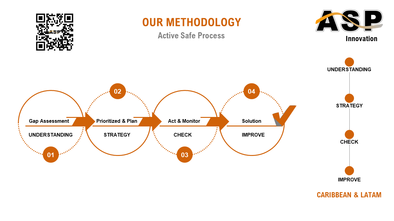 OUR METHODOLOGY
